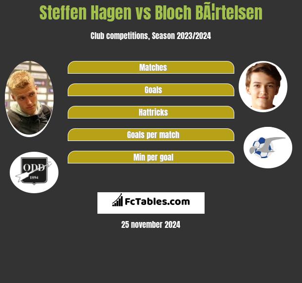 Steffen Hagen vs Bloch BÃ¦rtelsen h2h player stats