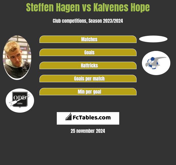 Steffen Hagen vs Kalvenes Hope h2h player stats