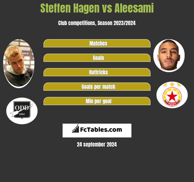 Steffen Hagen vs Aleesami h2h player stats