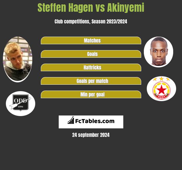 Steffen Hagen vs Akinyemi h2h player stats