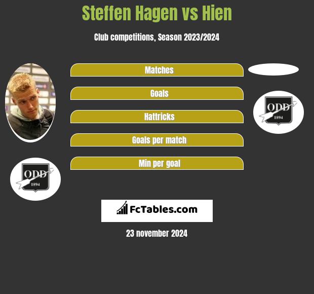 Steffen Hagen vs Hien h2h player stats