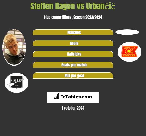 Steffen Hagen vs Urbančič h2h player stats