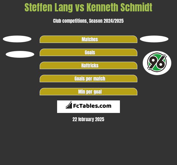 Steffen Lang vs Kenneth Schmidt h2h player stats