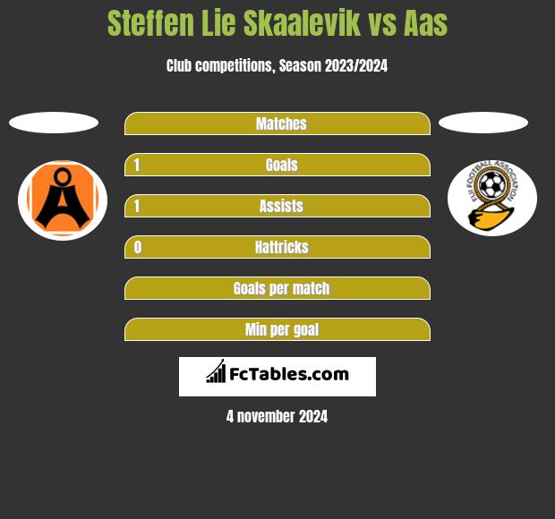 Steffen Lie Skaalevik vs Aas h2h player stats