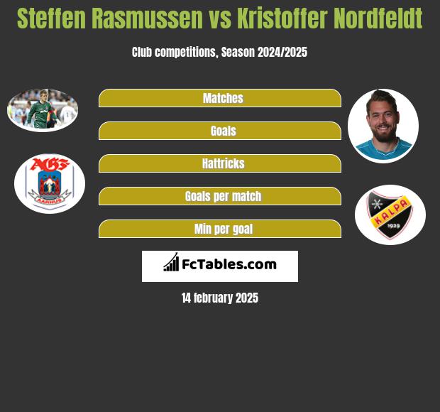 Steffen Rasmussen vs Kristoffer Nordfeldt h2h player stats