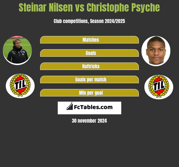 Steinar Nilsen vs Christophe Psyche h2h player stats