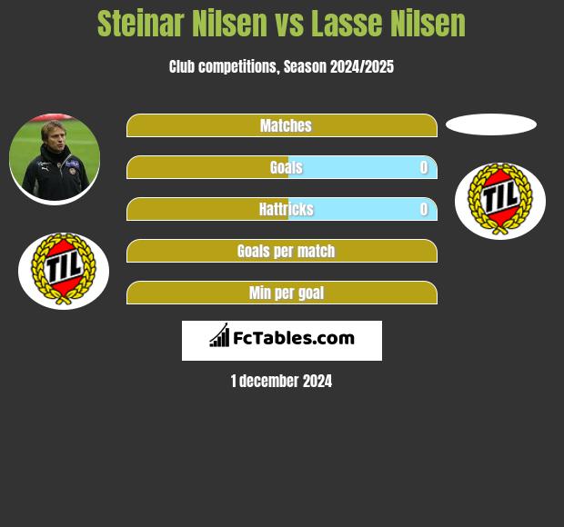 Steinar Nilsen vs Lasse Nilsen h2h player stats