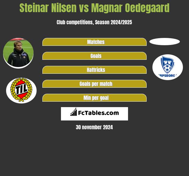 Steinar Nilsen vs Magnar Oedegaard h2h player stats