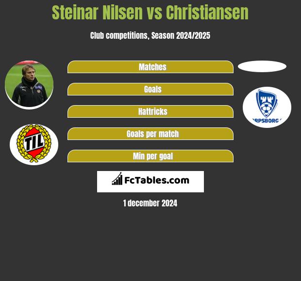 Steinar Nilsen vs Christiansen h2h player stats