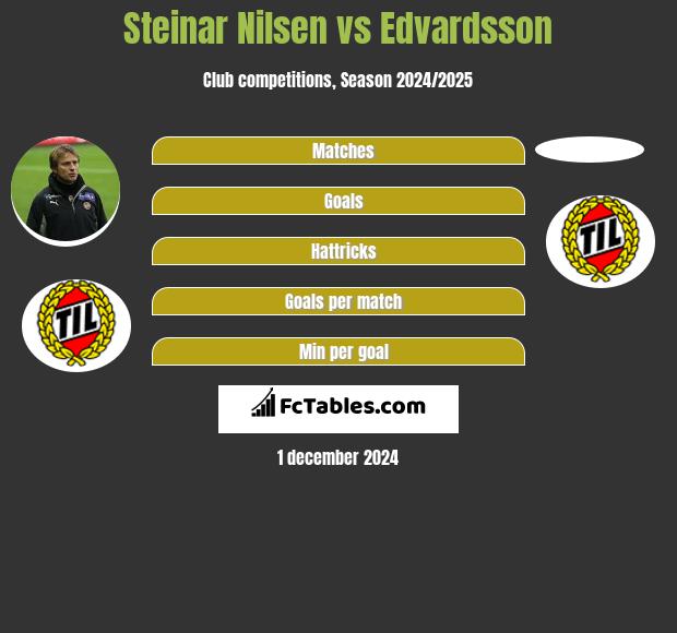 Steinar Nilsen vs Edvardsson h2h player stats