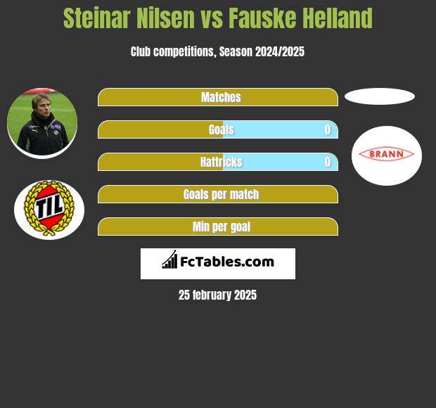 Steinar Nilsen vs Fauske Helland h2h player stats