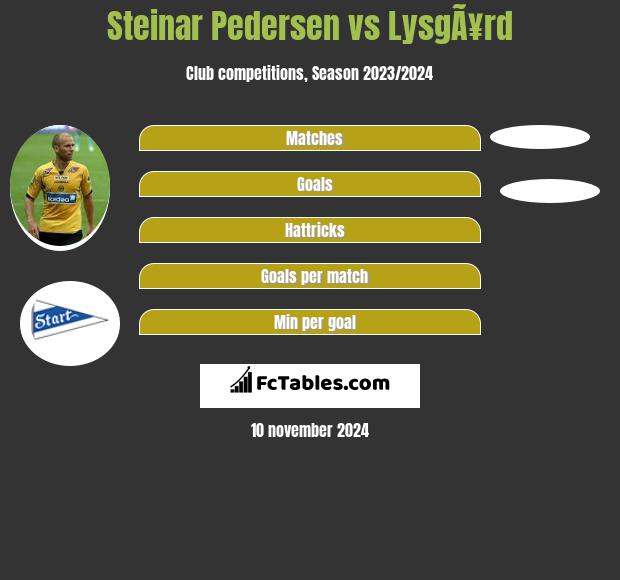 Steinar Pedersen vs LysgÃ¥rd h2h player stats