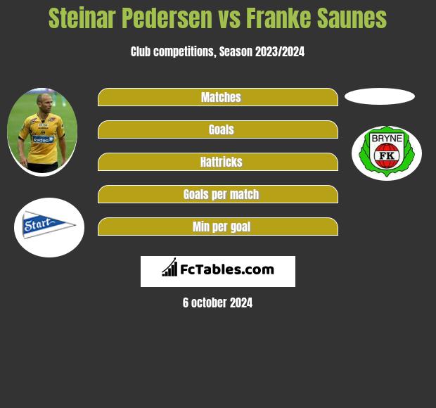 Steinar Pedersen vs Franke Saunes h2h player stats