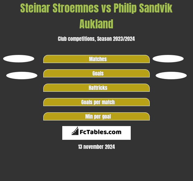 Steinar Stroemnes vs Philip Sandvik Aukland h2h player stats