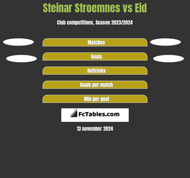 Steinar Stroemnes vs Eid h2h player stats