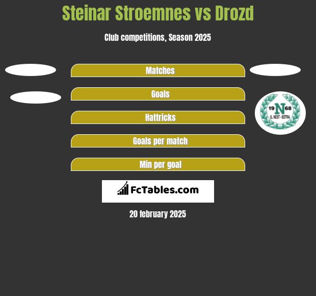 Steinar Stroemnes vs Drozd h2h player stats