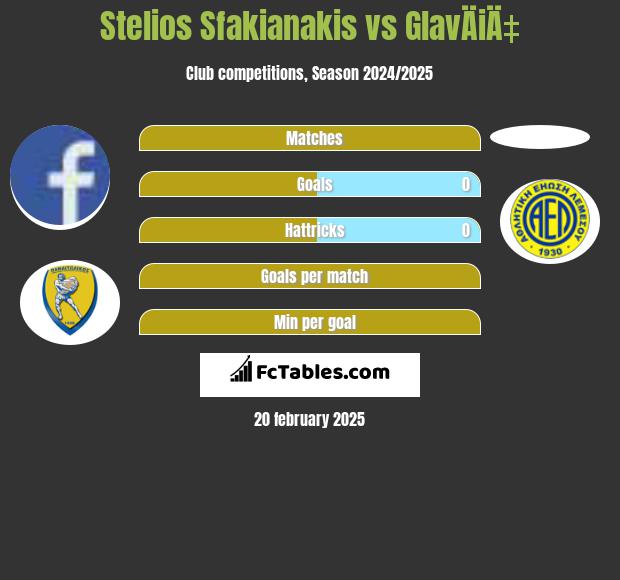 Stelios Sfakianakis vs GlavÄiÄ‡ h2h player stats