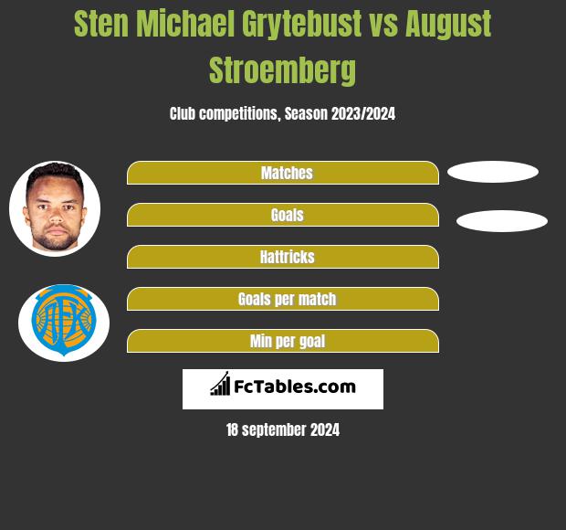 Sten Michael Grytebust vs August Stroemberg h2h player stats