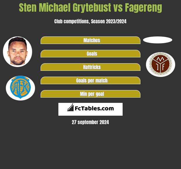 Sten Michael Grytebust vs Fagereng h2h player stats