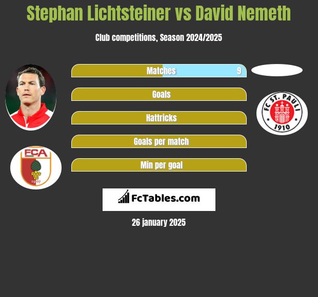 Stephan Lichtsteiner vs David Nemeth h2h player stats