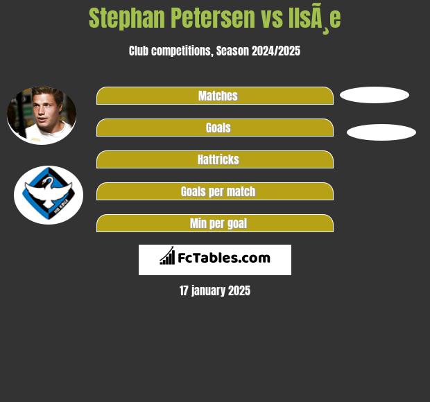 Stephan Petersen vs IlsÃ¸e h2h player stats