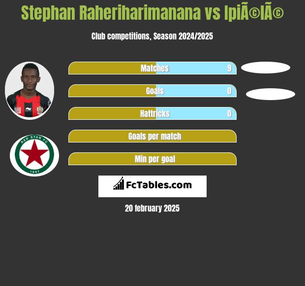 Stephan Raheriharimanana vs IpiÃ©lÃ© h2h player stats