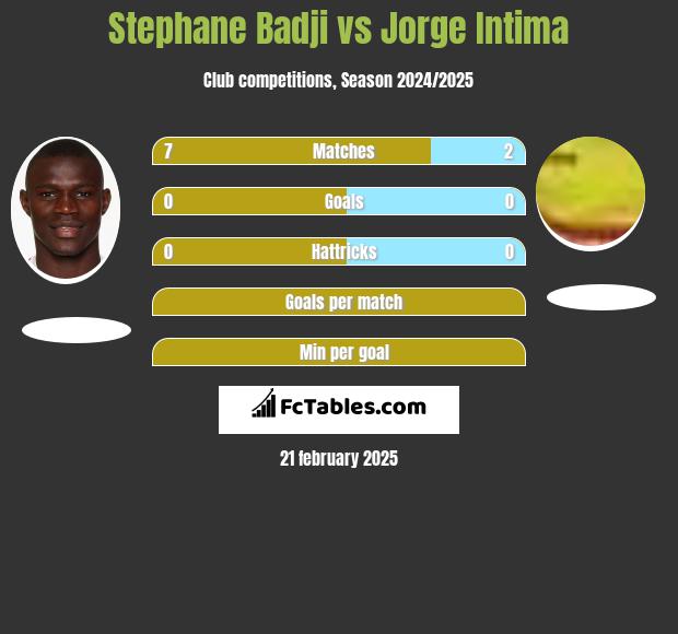 Stephane Badji vs Jorge Intima h2h player stats