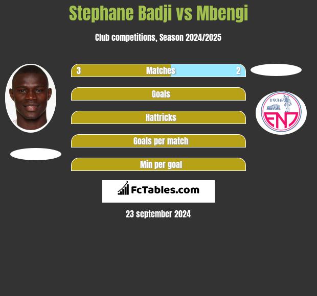 Stephane Badji vs Mbengi h2h player stats