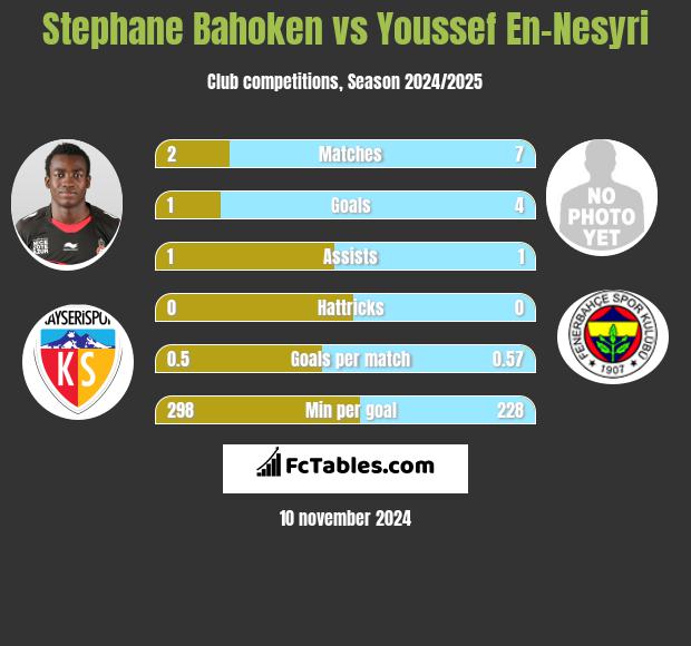 Stephane Bahoken vs Youssef En-Nesyri h2h player stats