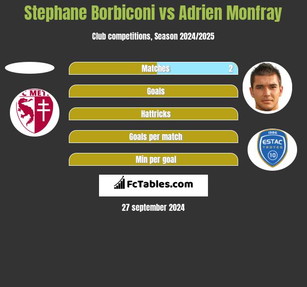 Stephane Borbiconi vs Adrien Monfray h2h player stats