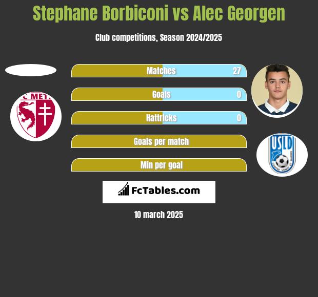 Stephane Borbiconi vs Alec Georgen h2h player stats