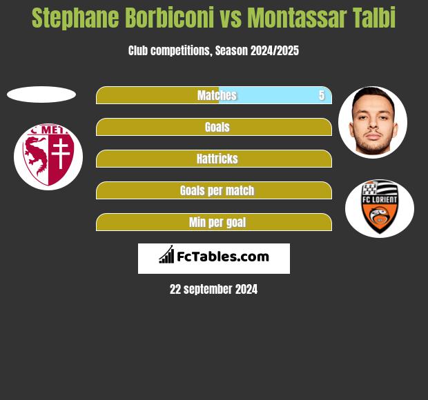 Stephane Borbiconi vs Montassar Talbi h2h player stats