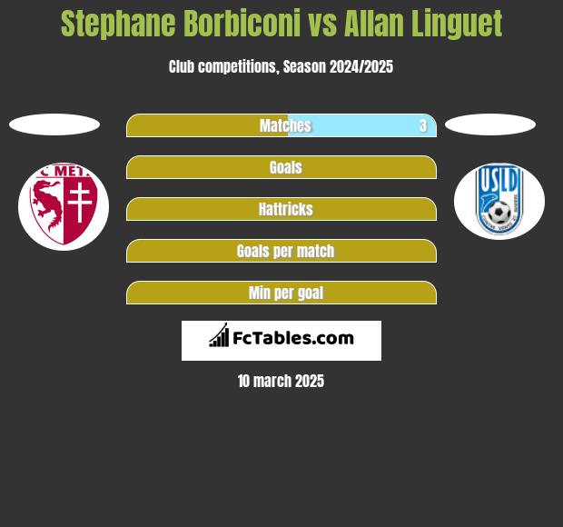 Stephane Borbiconi vs Allan Linguet h2h player stats