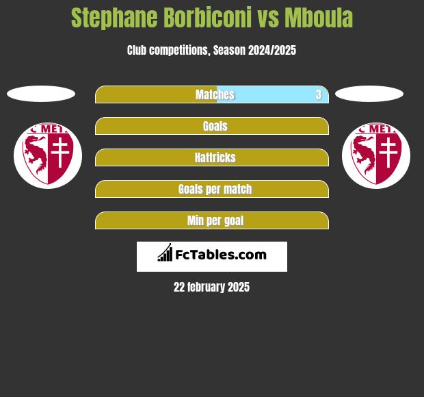 Stephane Borbiconi vs Mboula h2h player stats