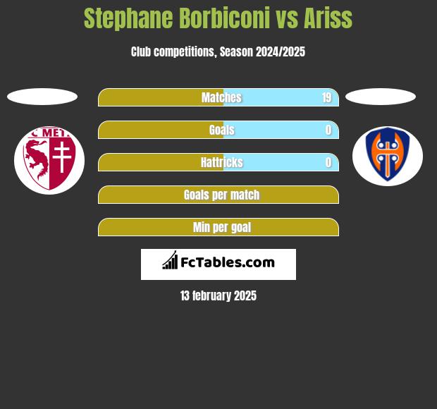 Stephane Borbiconi vs Ariss h2h player stats