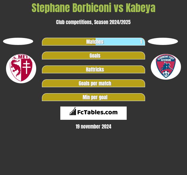 Stephane Borbiconi vs Kabeya h2h player stats