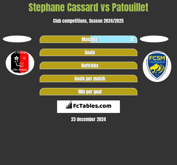 Stephane Cassard vs Patouillet h2h player stats