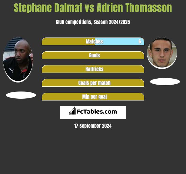 Stephane Dalmat vs Adrien Thomasson h2h player stats