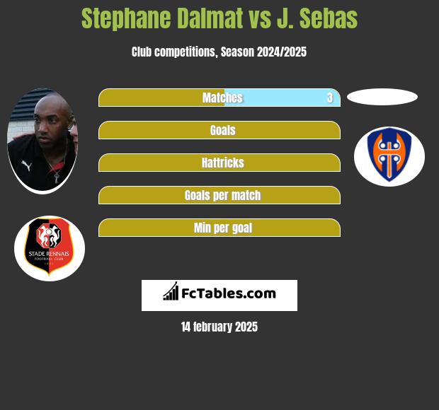 Stephane Dalmat vs J. Sebas h2h player stats