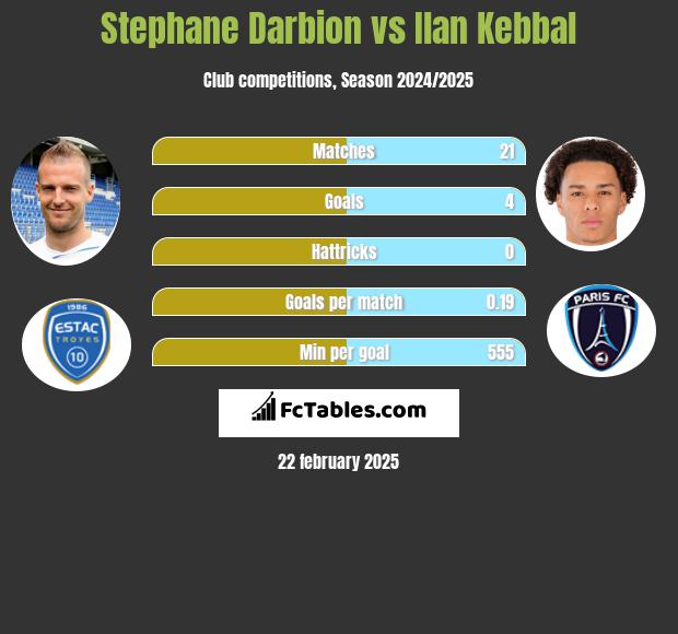 Stephane Darbion vs Ilan Kebbal h2h player stats