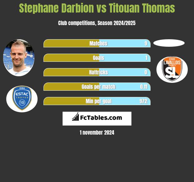 Stephane Darbion vs Titouan Thomas h2h player stats