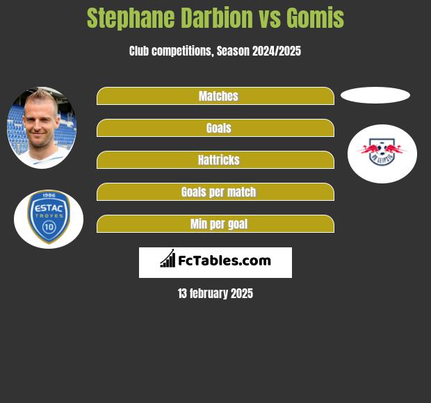 Stephane Darbion vs Gomis h2h player stats