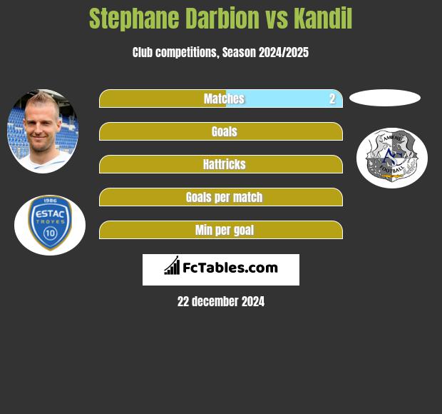 Stephane Darbion vs Kandil h2h player stats