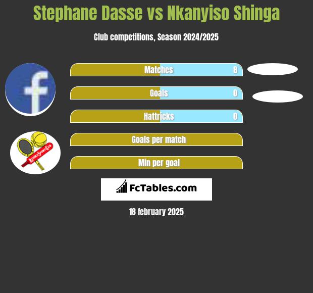 Stephane Dasse vs Nkanyiso Shinga h2h player stats