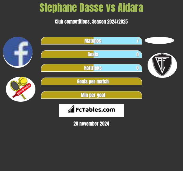 Stephane Dasse vs Aidara h2h player stats