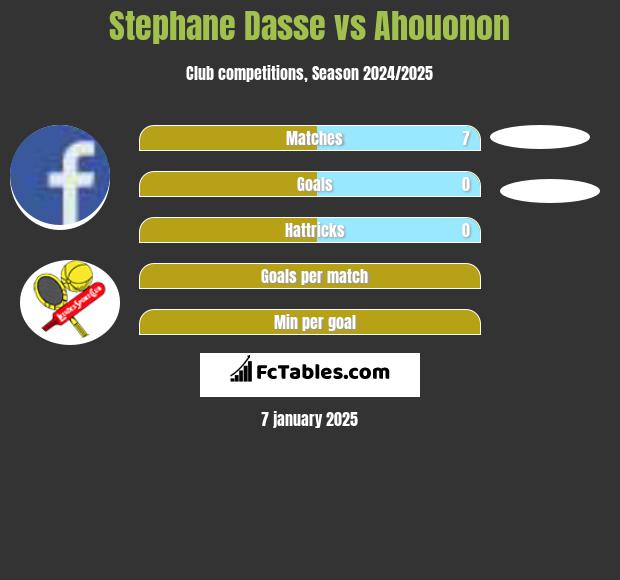 Stephane Dasse vs Ahouonon h2h player stats