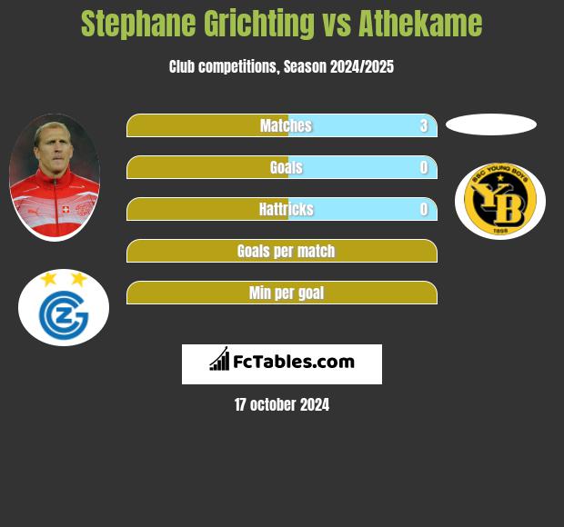 Stephane Grichting vs Athekame h2h player stats