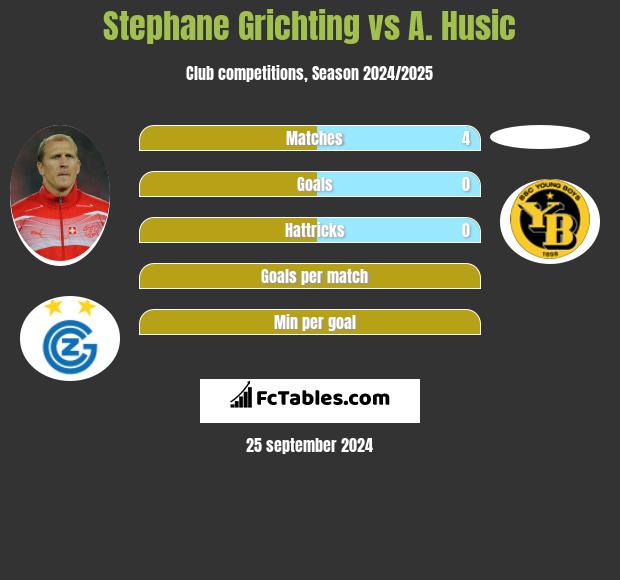 Stephane Grichting vs A. Husic h2h player stats