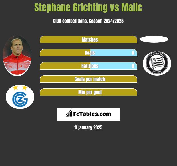 Stephane Grichting vs Malic h2h player stats