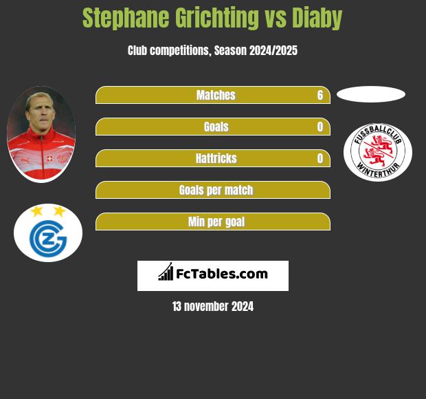 Stephane Grichting vs Diaby h2h player stats